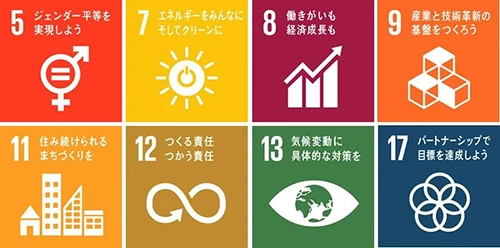 SDGs持続可能な開発目標の17目標のうち、CSR注力分野と特に関連性の深い目標は、次の8つです。目標5、ジェンダー平等を実現しよう。目標7、エネルギーをみんなにそしてクリーンに。目標8、働きがいも経済成長も。目標9、産業と技術革新の基盤をつくろう。目標11、住み続けられるまちづくりを。目標12、つくる責任つかう責任。目標13、気候変動に具体的な対策を。目標17、パートナーシップで目標を達成しよう
