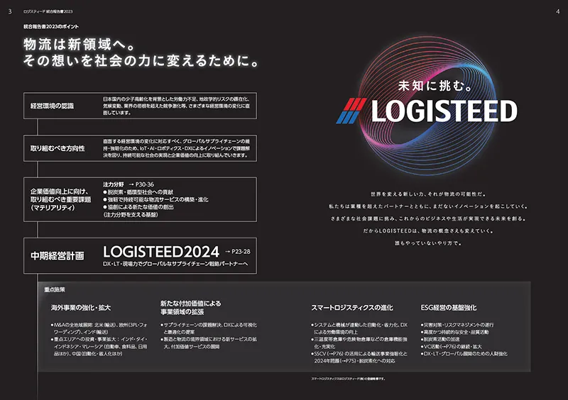 統合報告書2023のポイントの図