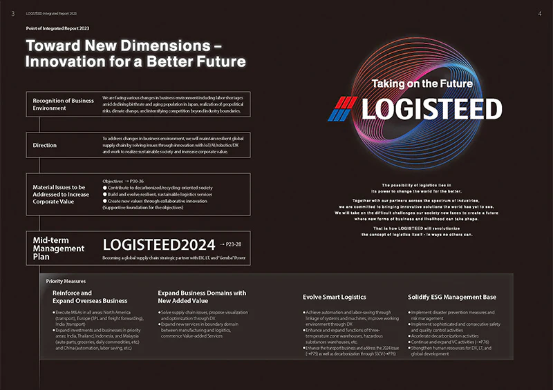 Point of Integrated Report 2023