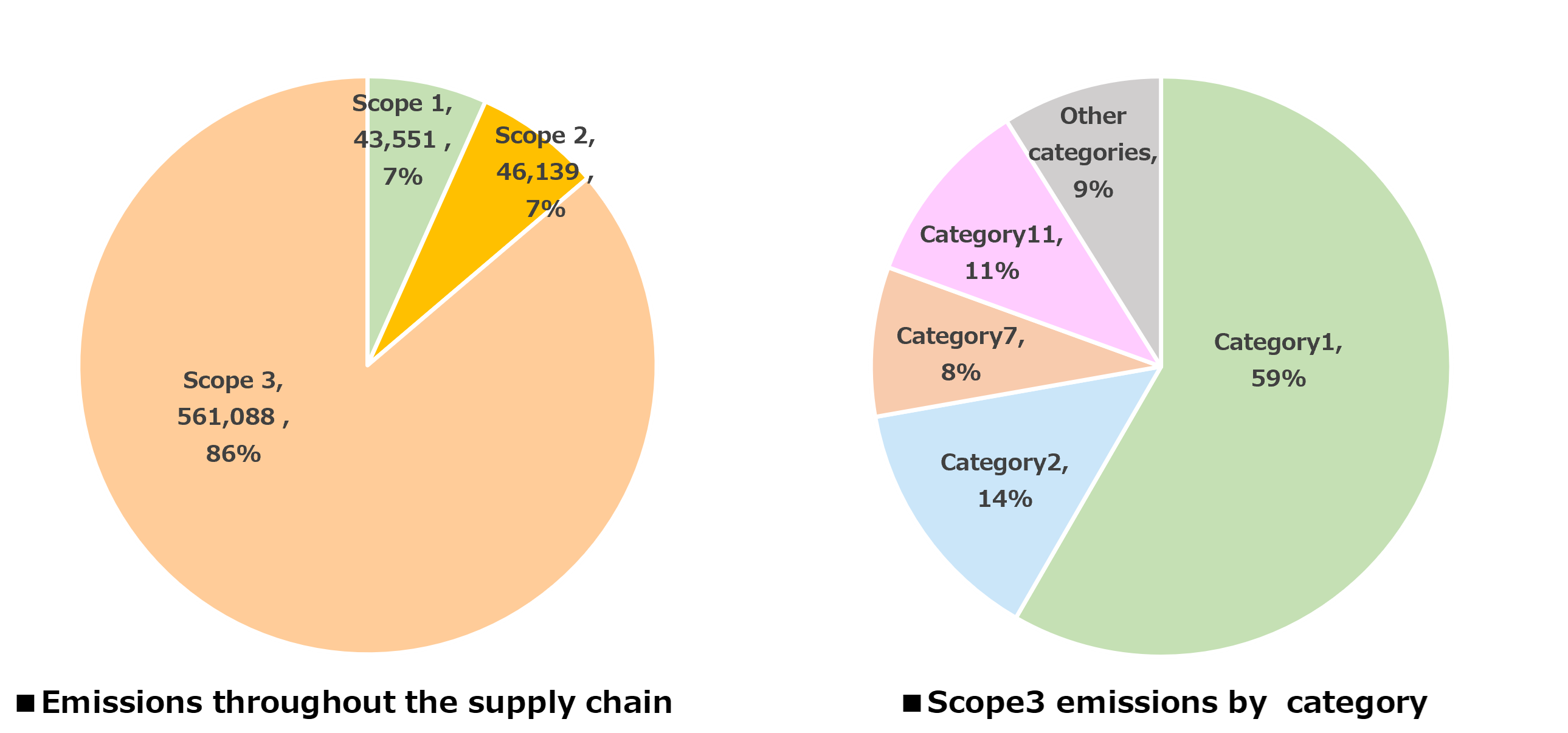 Environmental Supply Chain Emission Calculation-Scope1, Scope2, Scope3