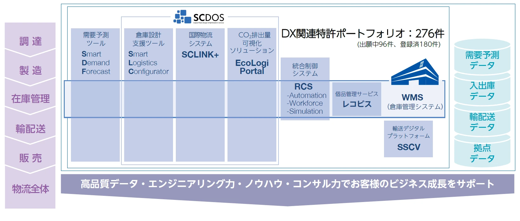 DX関連特許