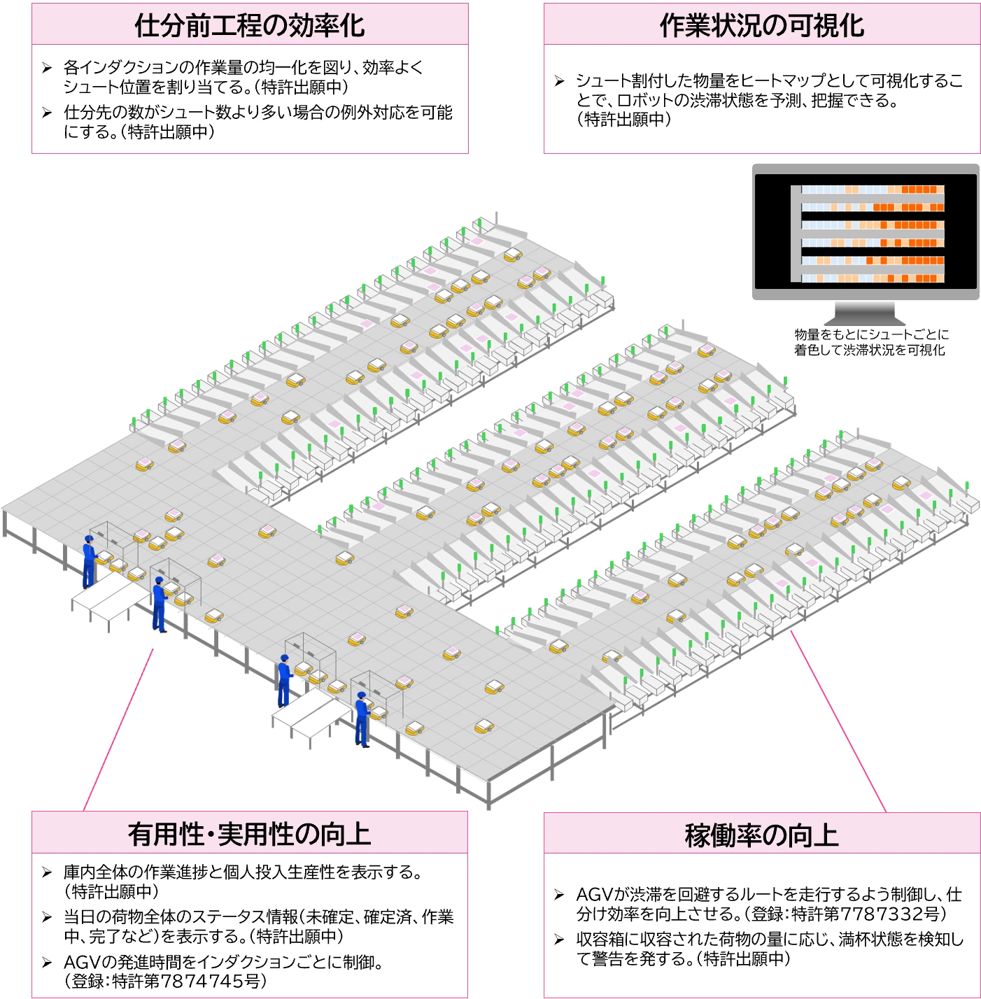 自動化・省人化設備の特許