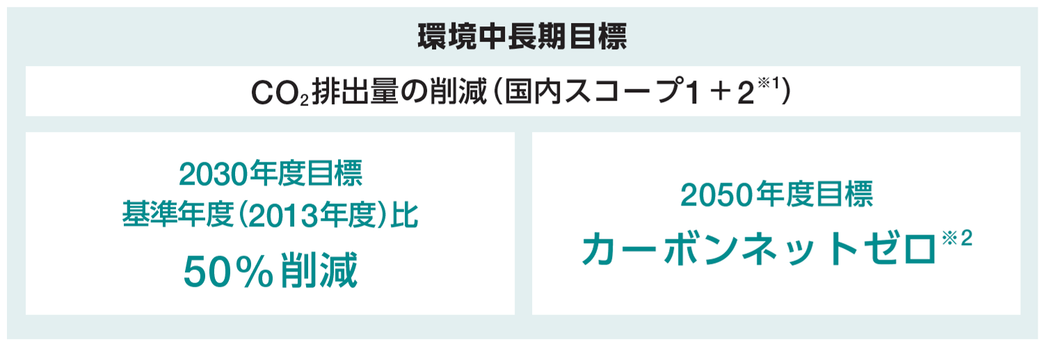 環境中長期目標