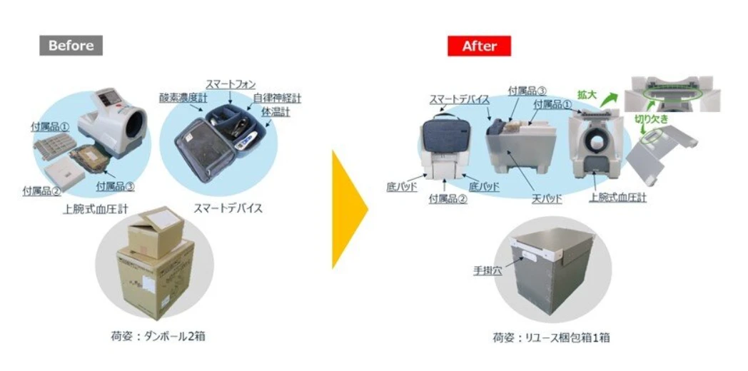 上腕式点呼デモセット リユース梱包箱