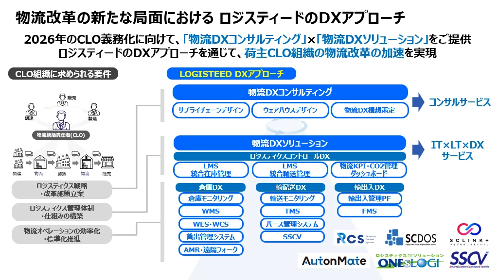 CLO向けサービス